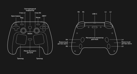 Valve Steam Controller Black (чёрный)